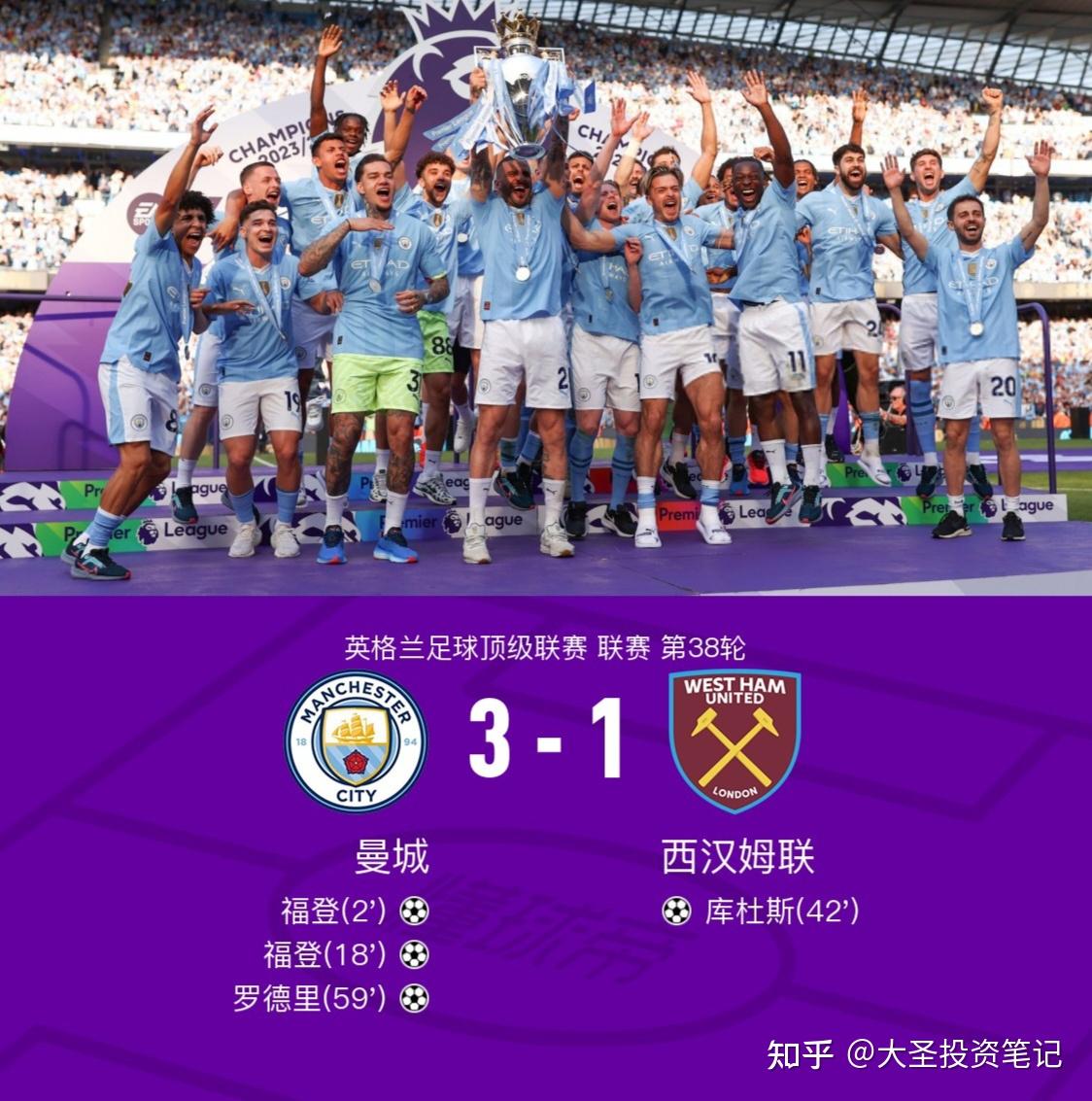 比赛集锦_曼城英超战胜西汉姆联福登远射得分